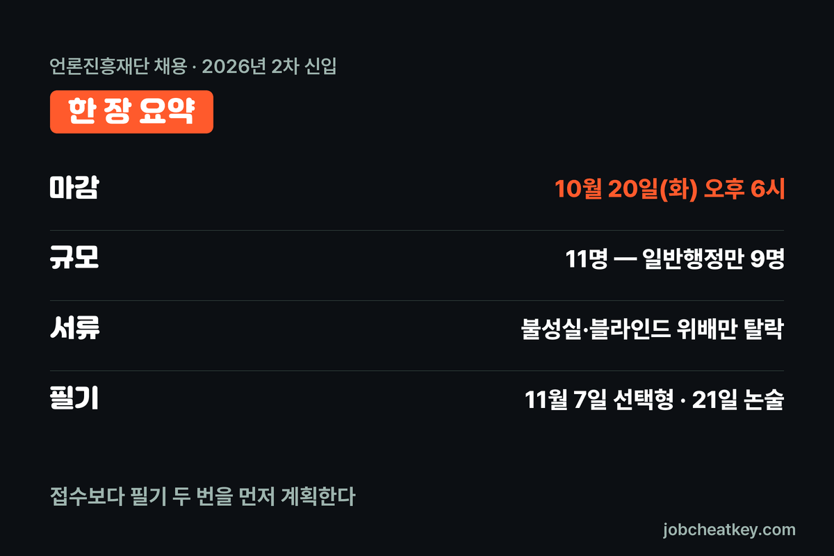 언론진흥재단 채용 핵심 요약