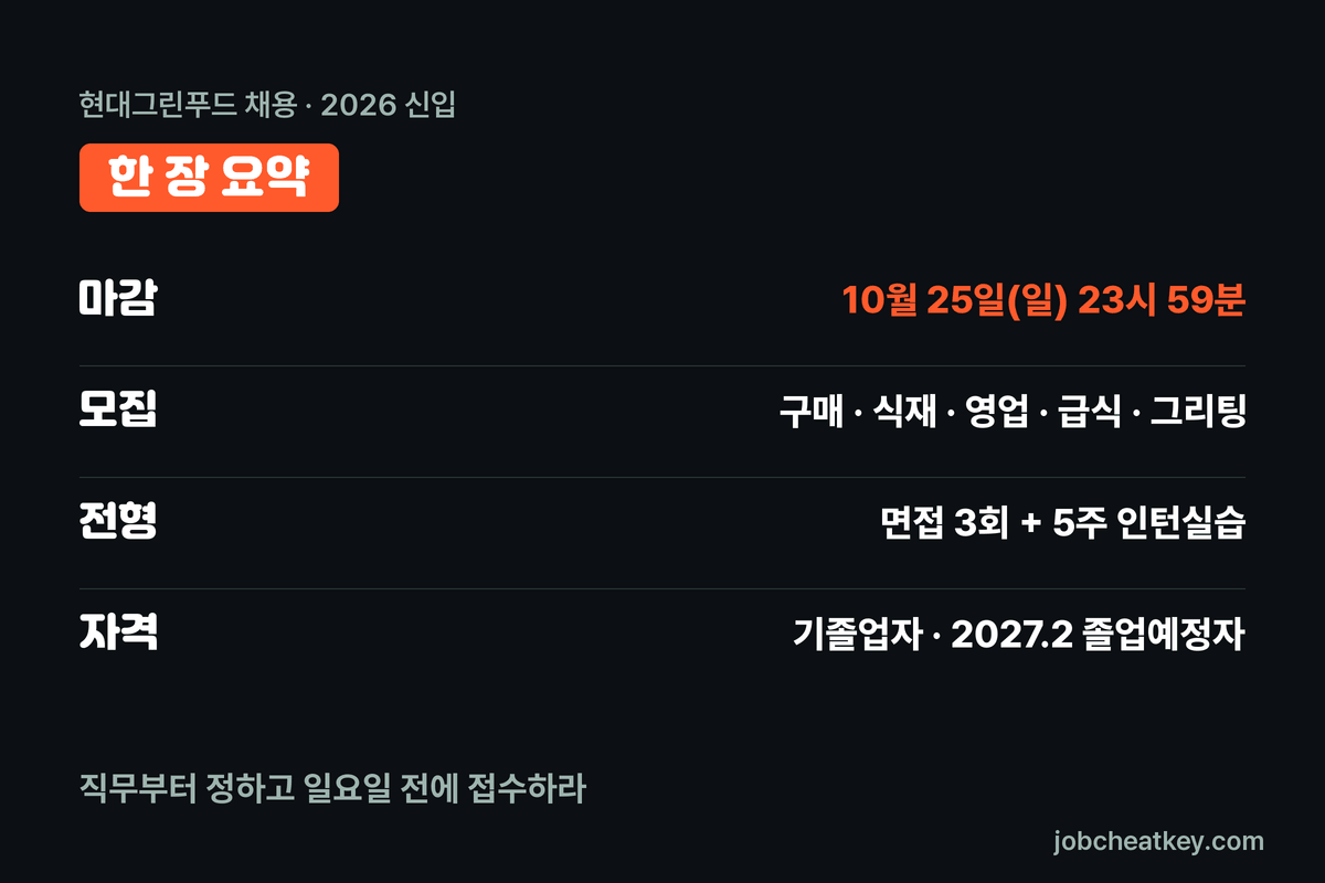 현대그린푸드 채용 핵심 요약