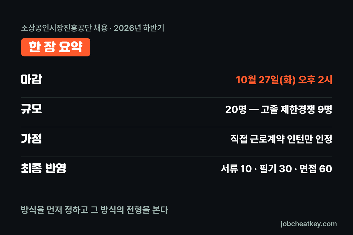 소상공인시장진흥공단 채용 핵심 요약