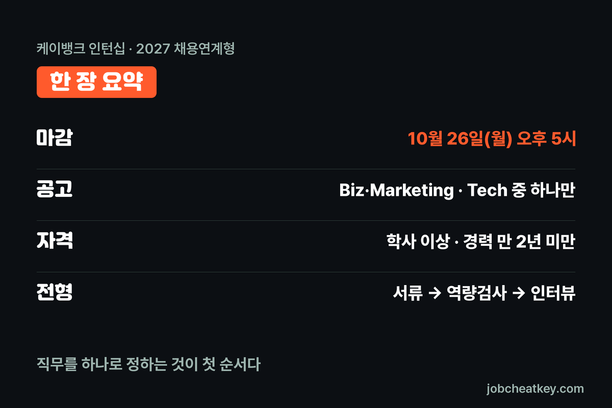 케이뱅크 인턴십 핵심 요약
