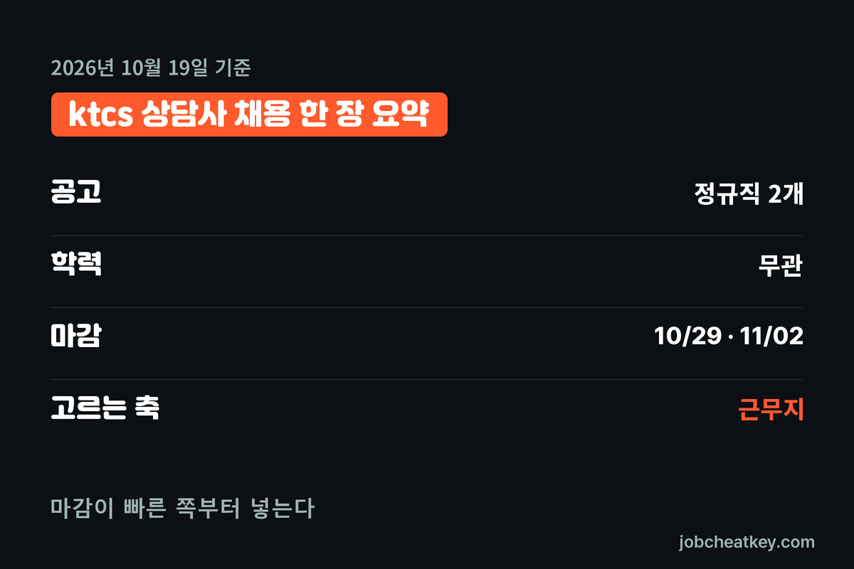 ktcs 상담사 채용 핵심 요약