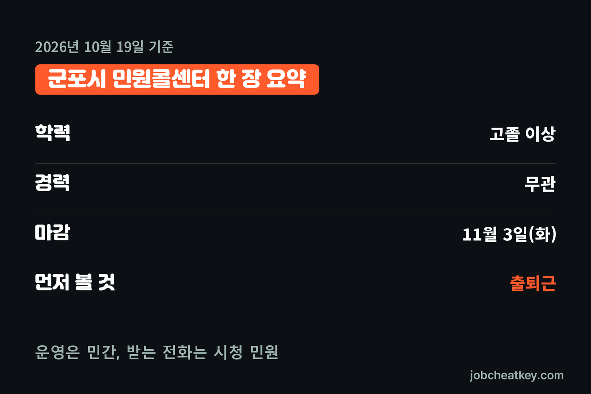 군포시 민원콜센터 채용 핵심 요약