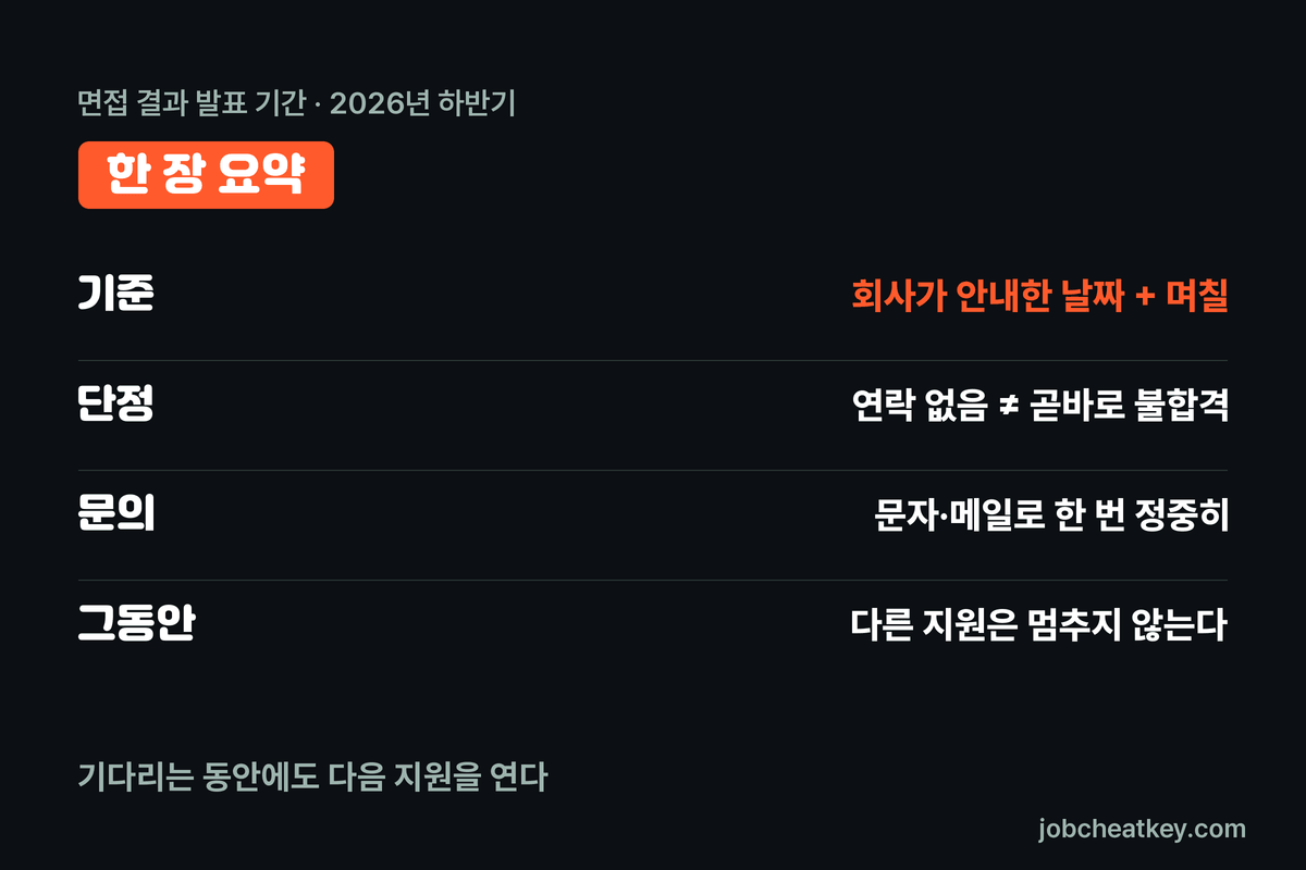 면접 결과 발표 기간 핵심 요약