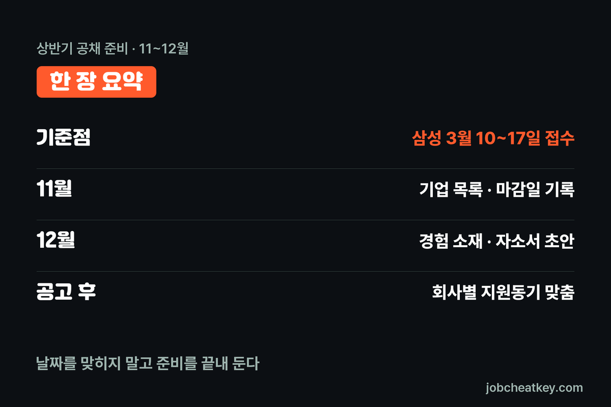 상반기 공채 준비 한 장 요약