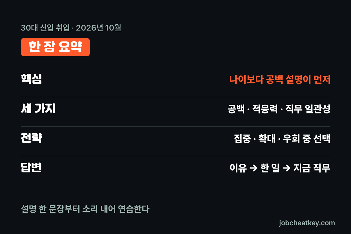 30대 신입 취업 핵심 요약