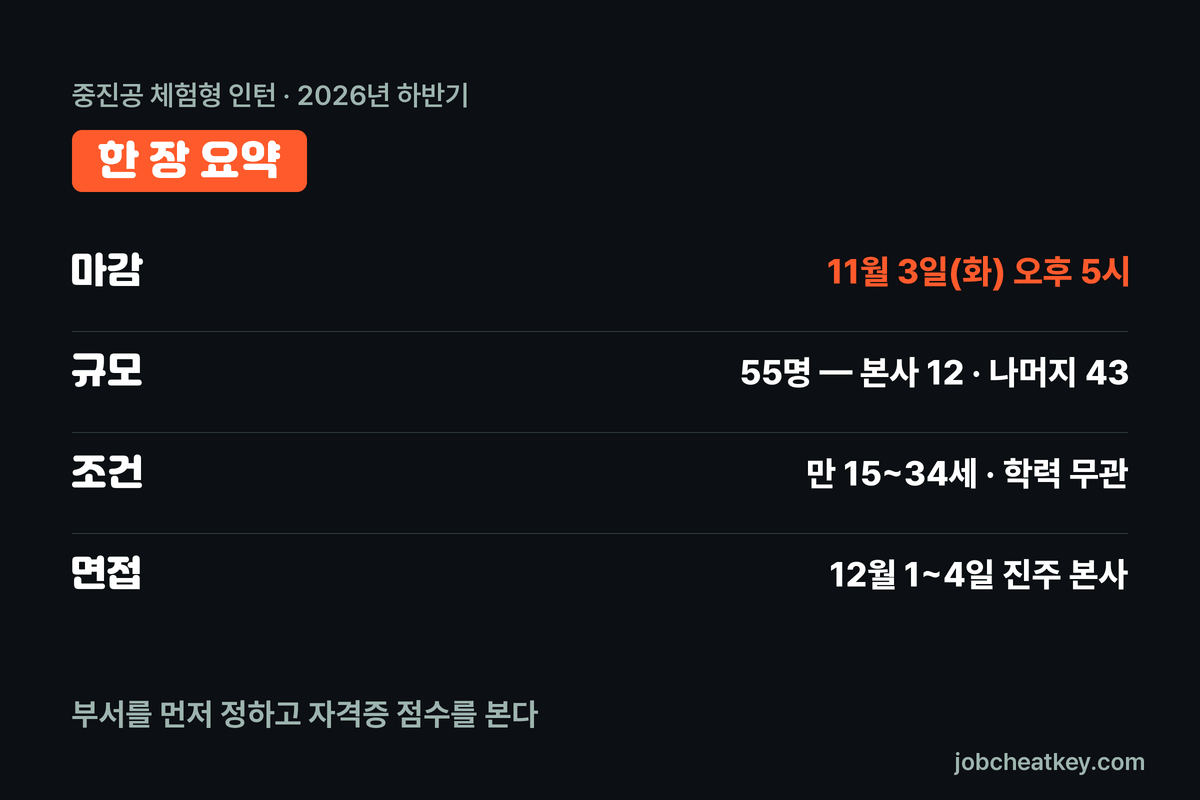 중진공 체험형 인턴 핵심 요약