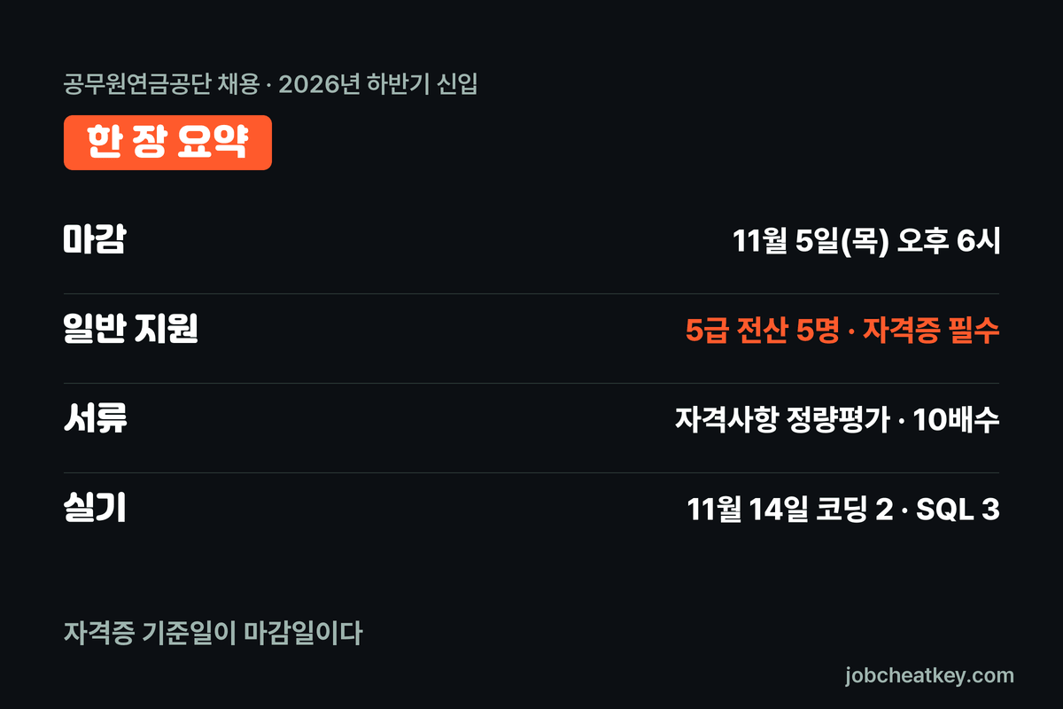 공무원연금공단 채용 핵심 요약
