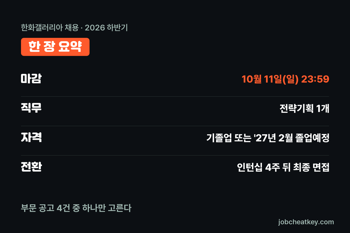 한화갤러리아 채용 핵심 요약