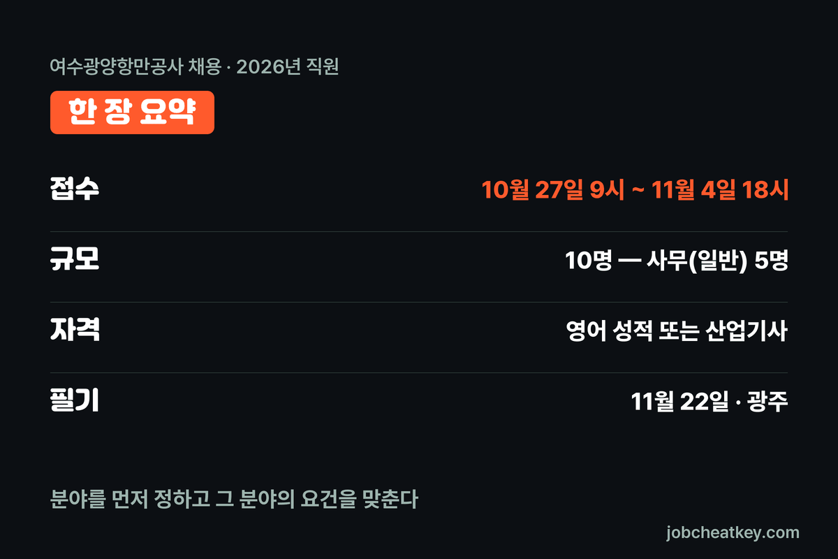 여수광양항만공사 채용 핵심 요약