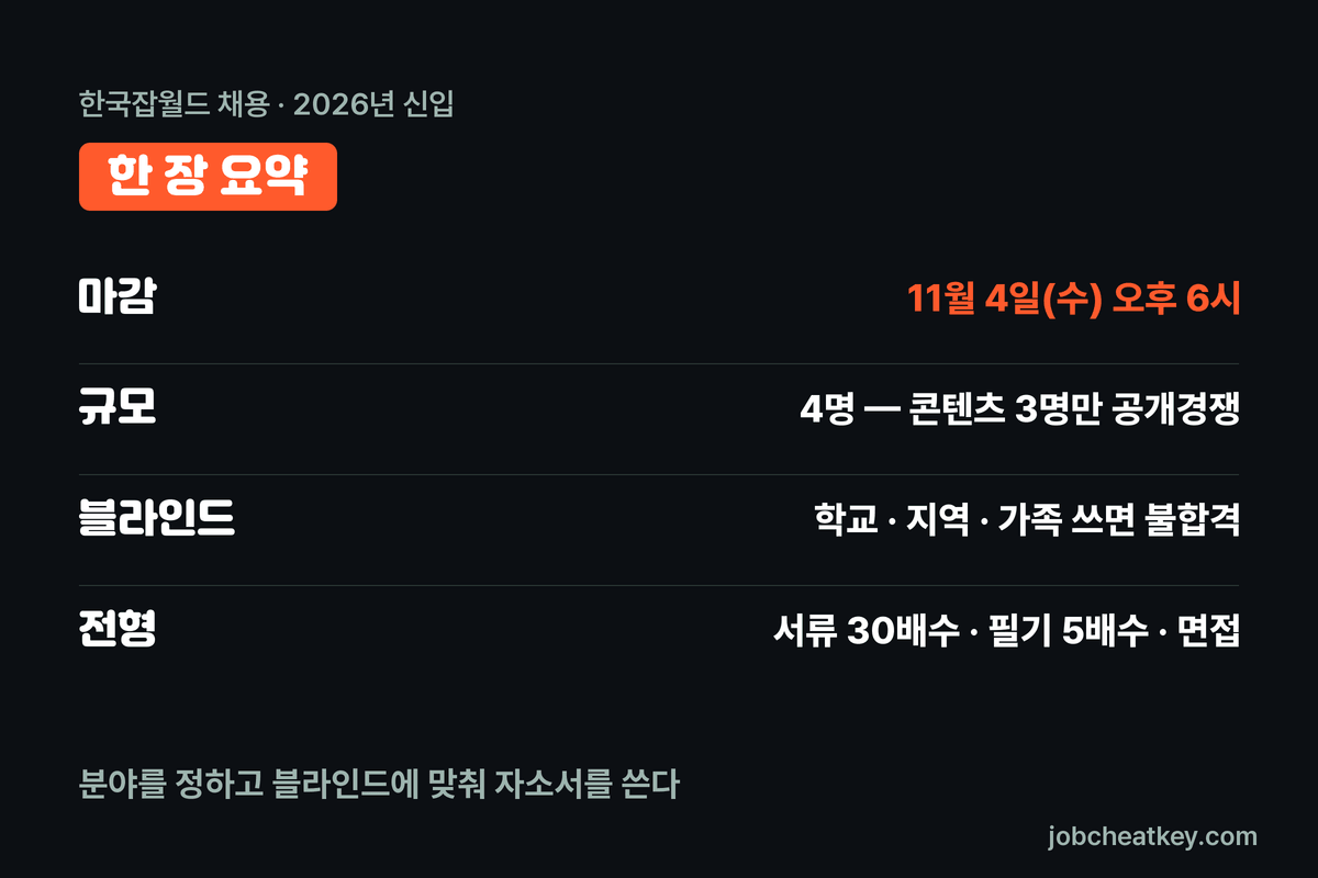 한국잡월드 채용 핵심 요약