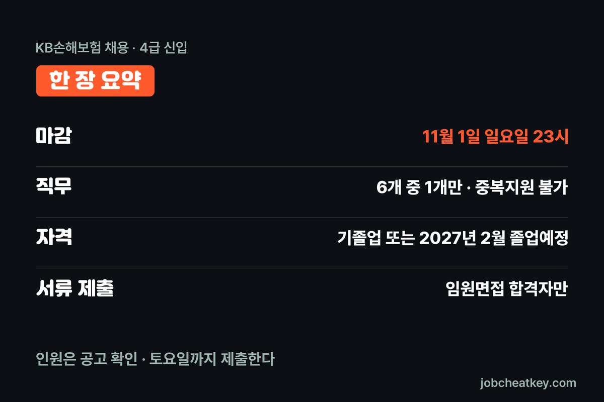 KB손해보험 채용 핵심 요약