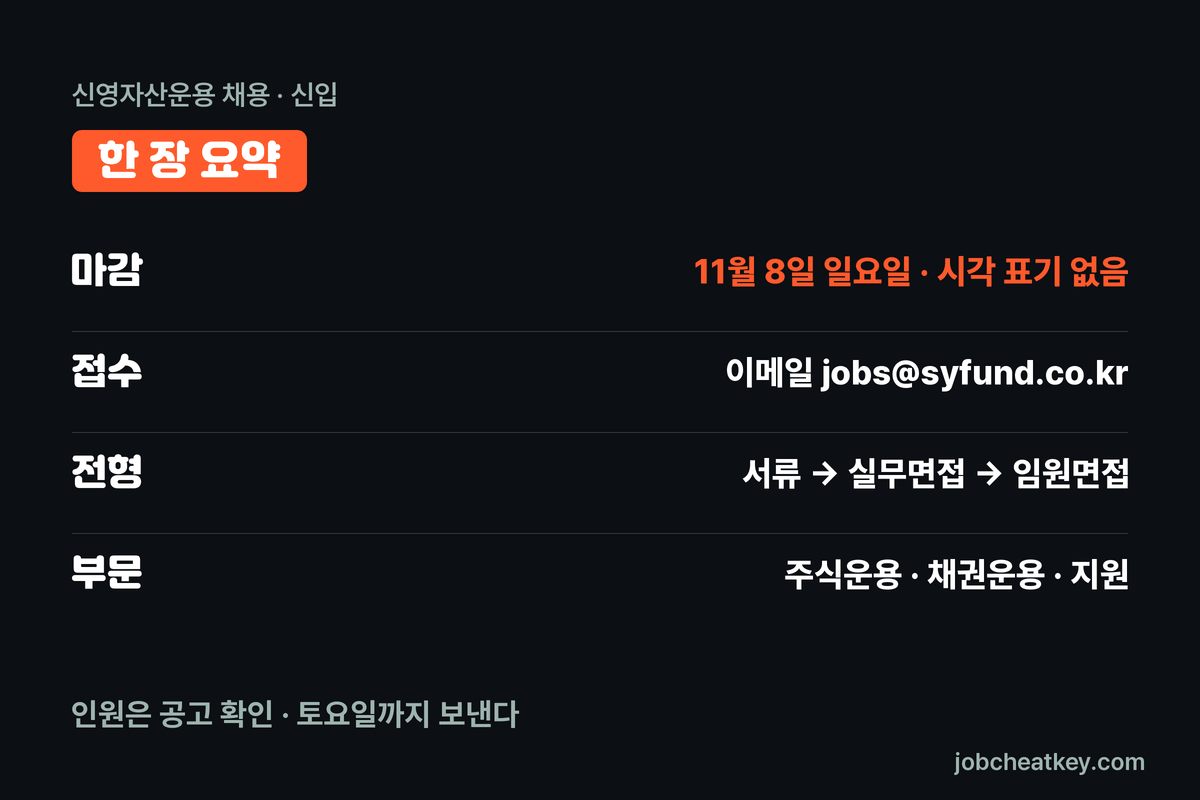 신영자산운용 채용 핵심 요약