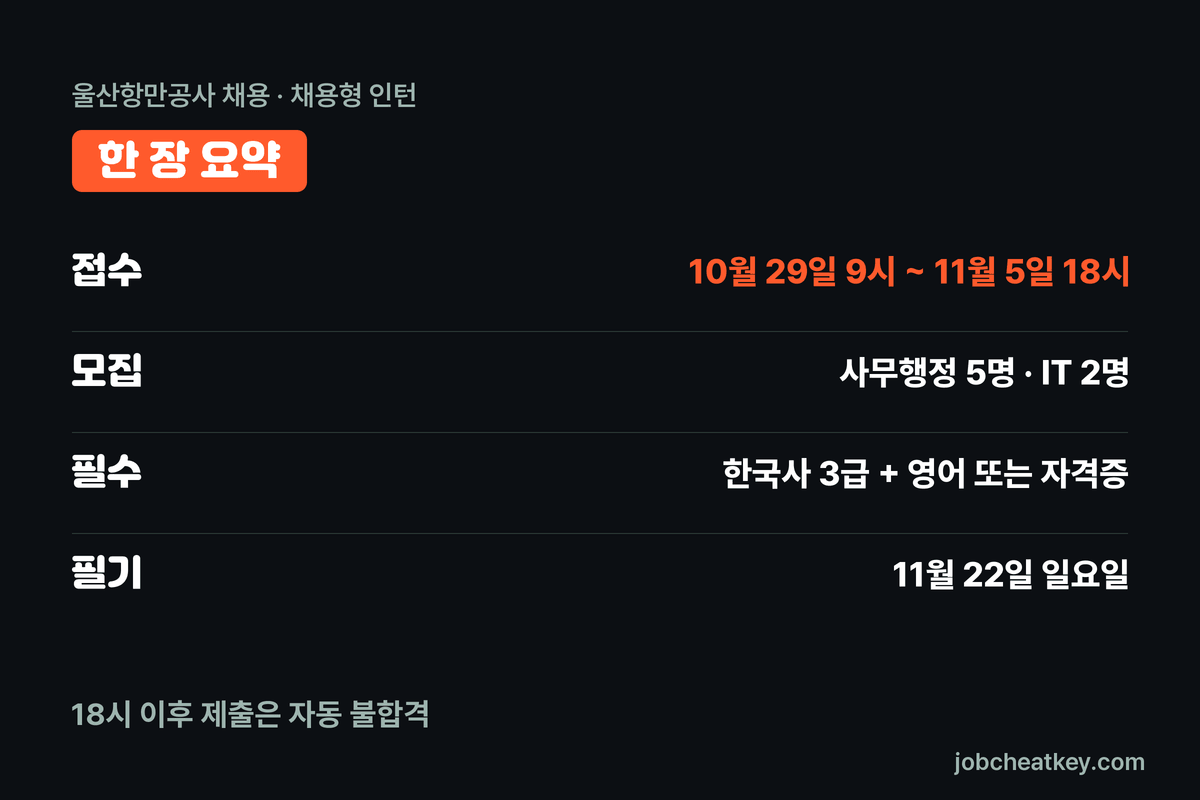 울산항만공사 채용 핵심 요약