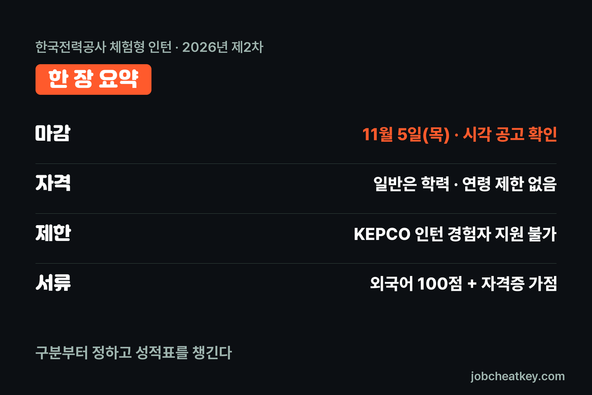 한국전력공사 체험형 인턴 핵심 요약