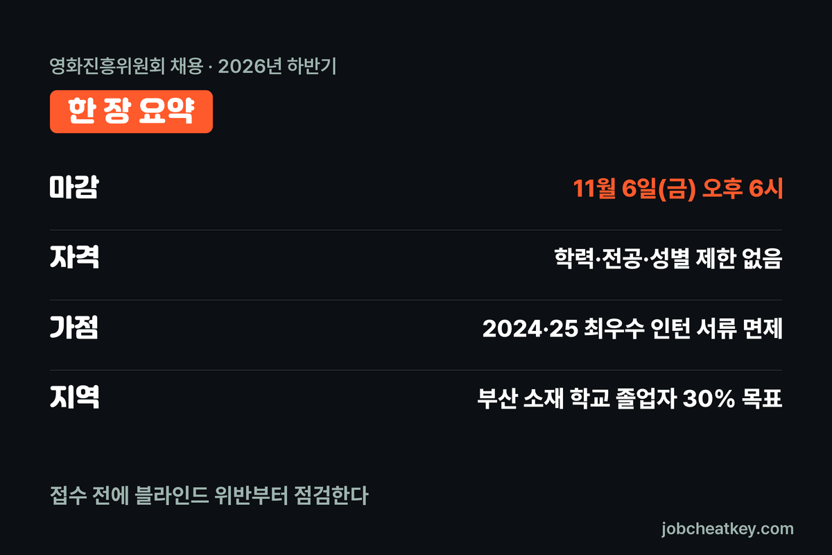 영화진흥위원회 채용 핵심 요약