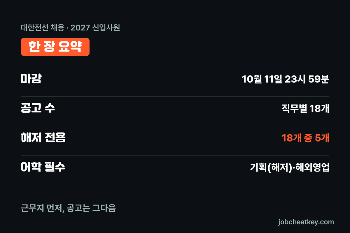 대한전선 채용 핵심 요약