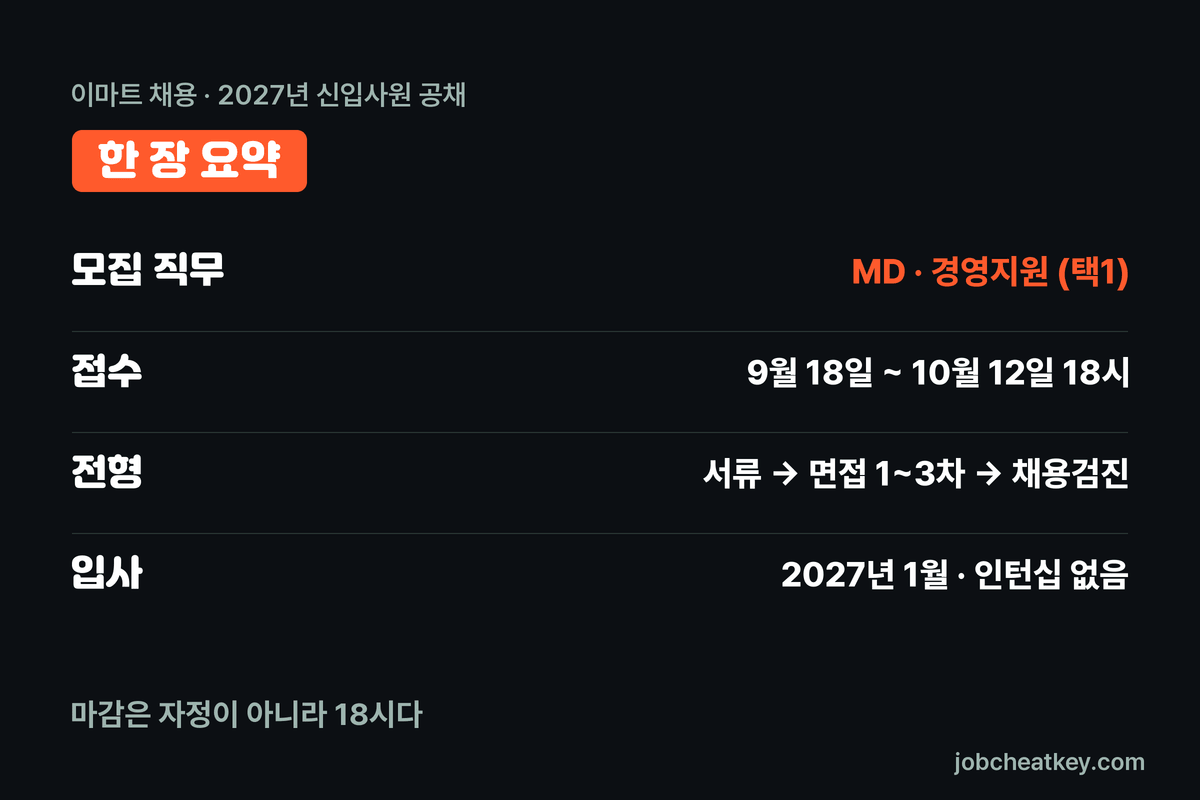 이마트 채용 한 장 요약