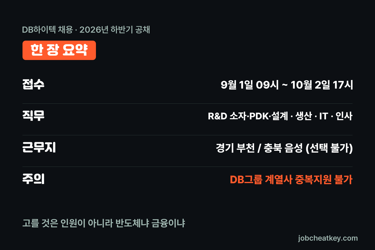 DB하이텍 채용 한 장 요약